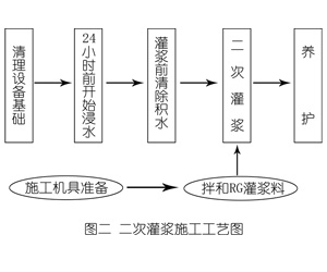 小金灌浆料施工工艺—文字完整版