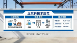 小金本地工厂讲解：说一遍公路压浆料和铁路压浆料的区别