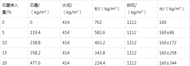 小金防静电水泥砂浆怎么做(附配比及施工方法)